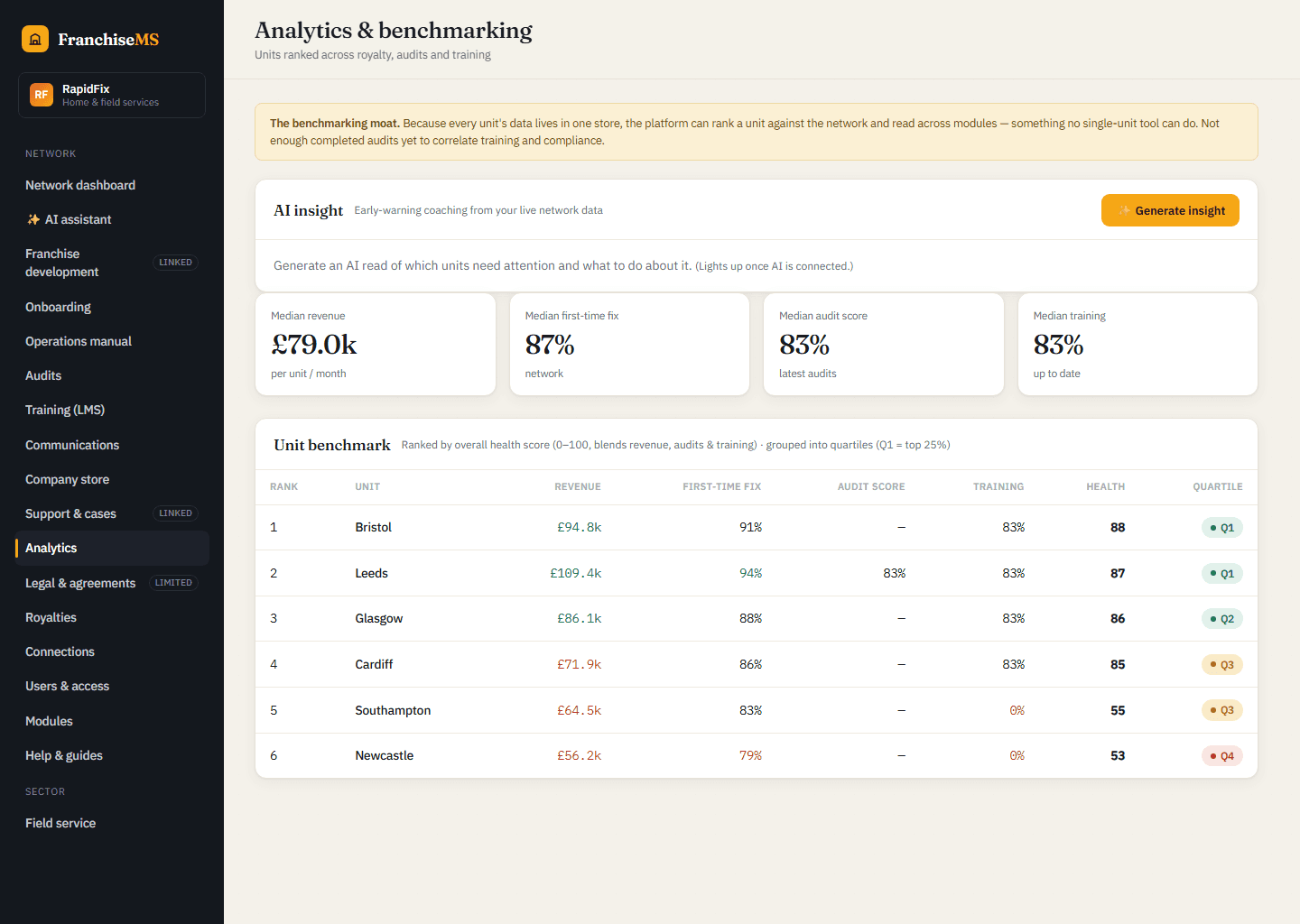Franchise analytics software: Franchise analytics and unit benchmarking in FranchiseMS